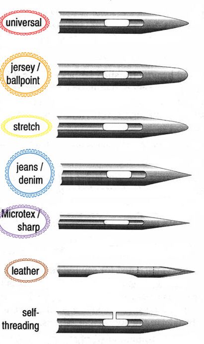 needles sewing machine